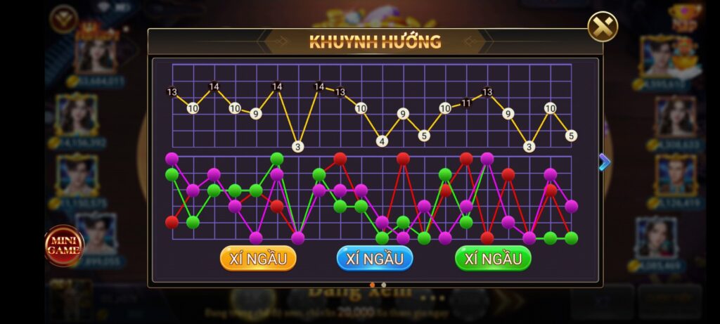 Kinh nghiệm soi cầu cược tài xỉu